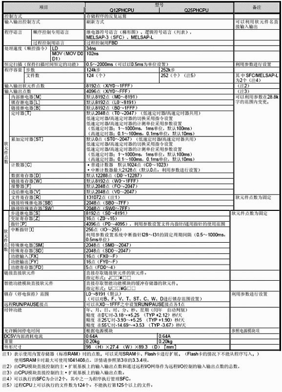 過程CPU