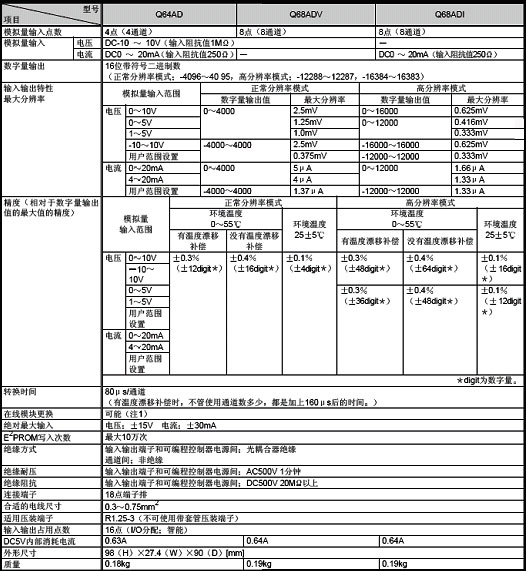 模擬量模塊-模擬量輸入