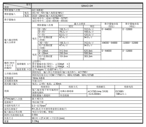 模擬量模塊-模擬量輸入