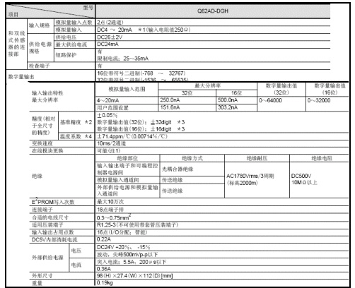 模擬量模塊-模擬量輸入