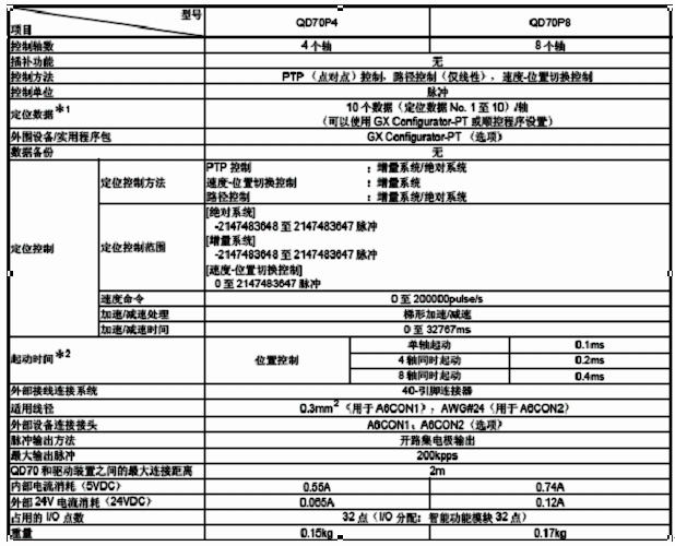 定位模塊-QD70系列