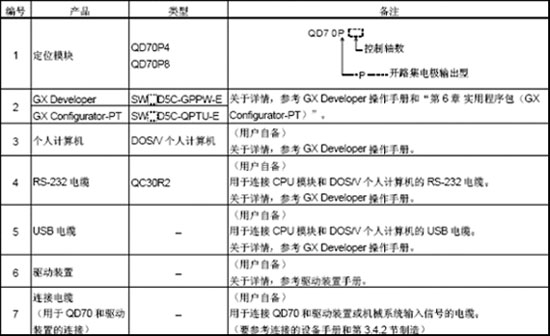 定位模塊-QD70系列