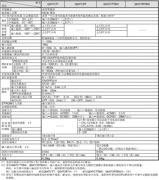 模擬量模塊-溫度調(diào)節(jié)模塊