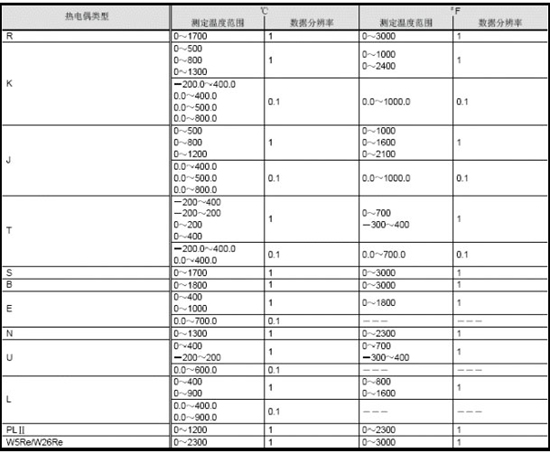 模擬量模塊-溫度調(diào)節(jié)模塊