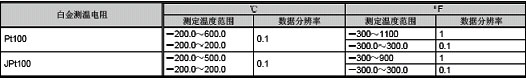 模擬量模塊-溫度調(diào)節(jié)模塊