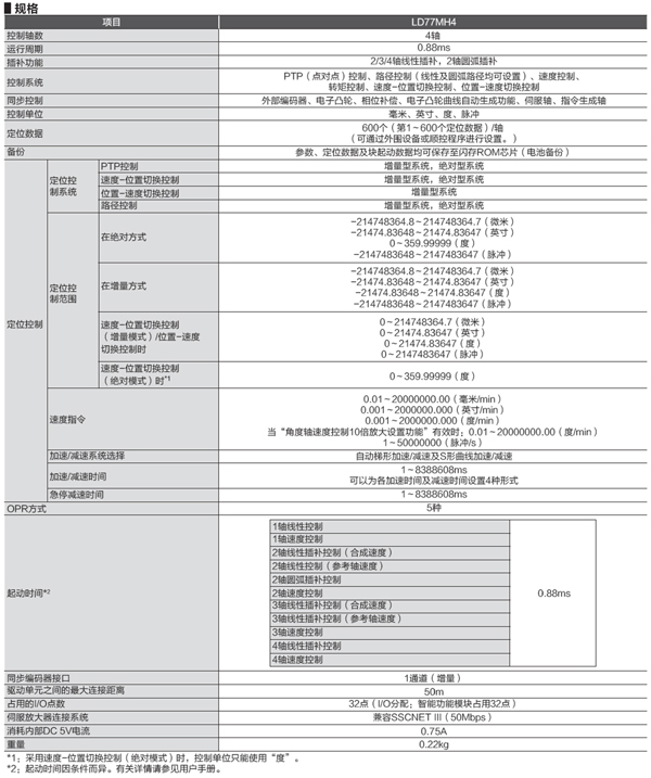 LD77MH4 簡(jiǎn)單運(yùn)動(dòng)控制器