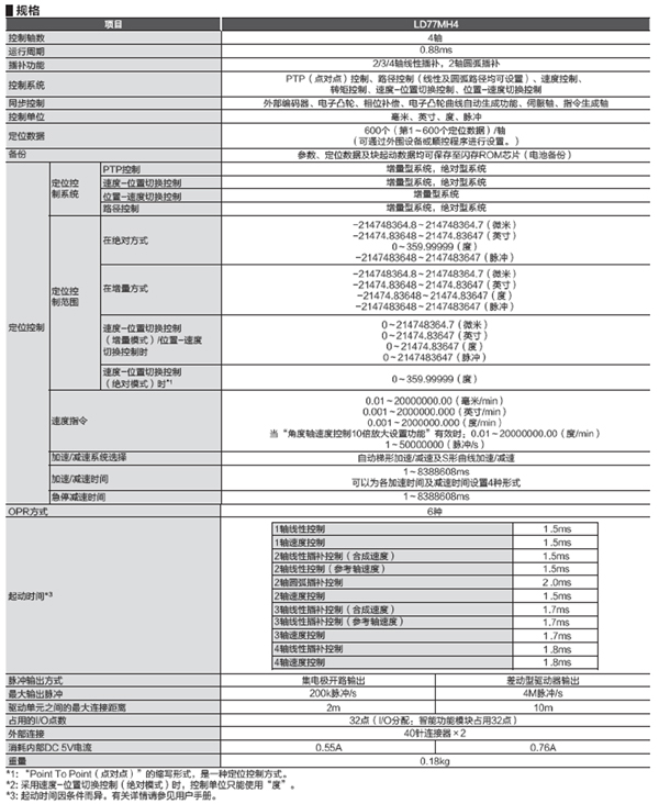 LD75系列 定位模塊