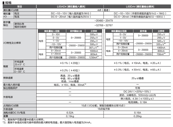 模擬量輸入輸出模塊