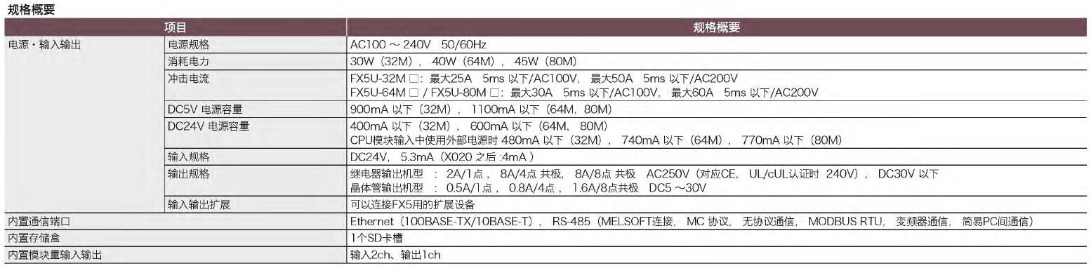 FX5U系列