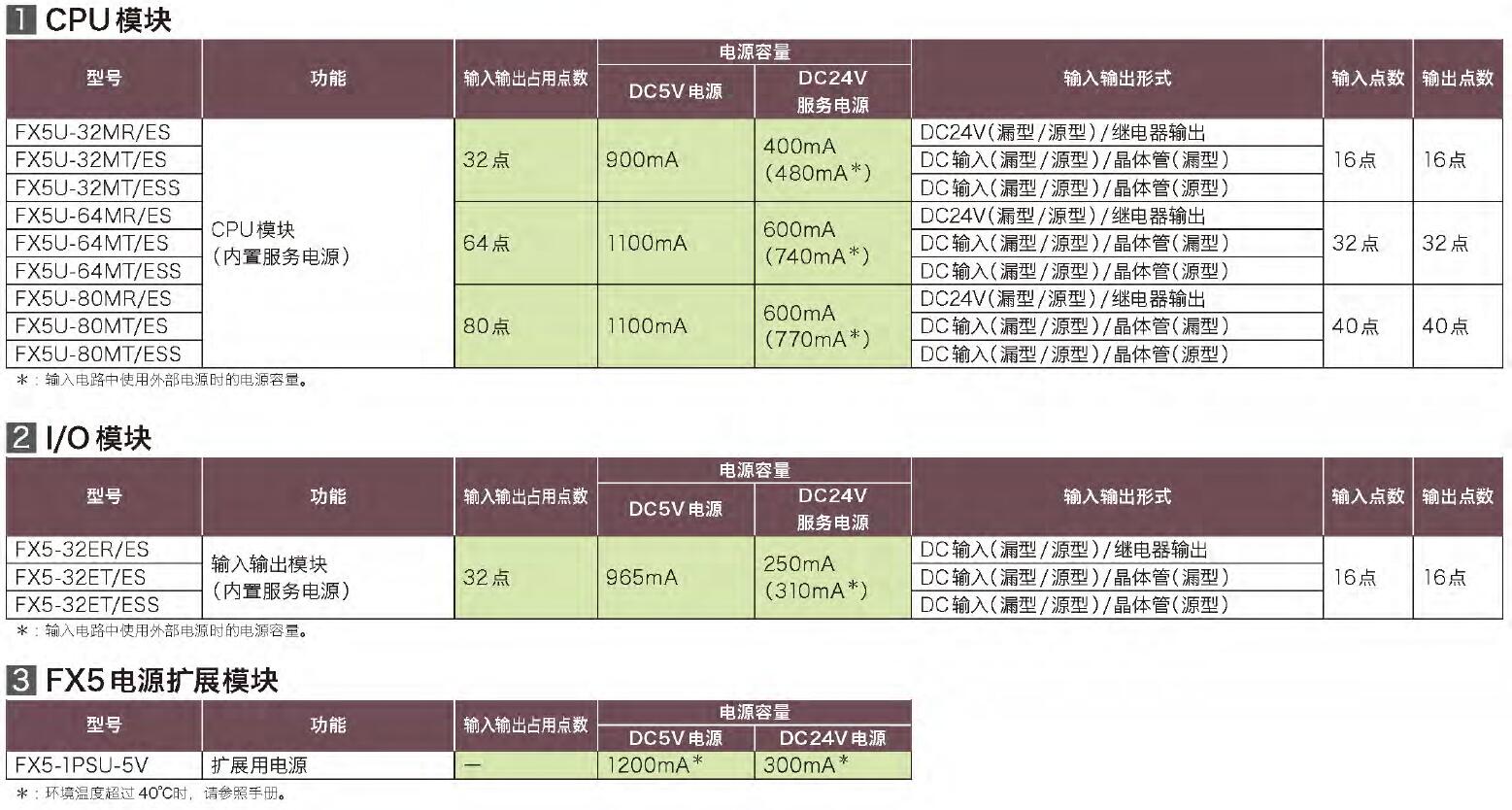 FX5U系列