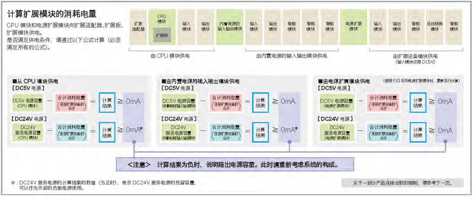 FX5U系列