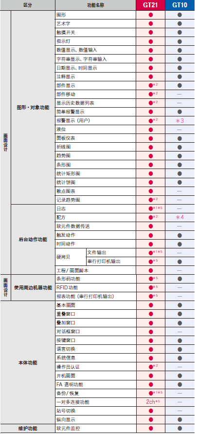 3.8英吋三菱觸摸屏GT2103